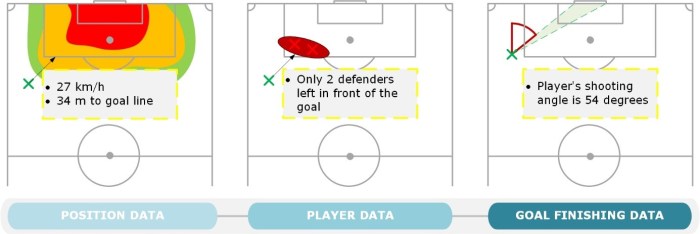 Chutogel analysis of referee decisions