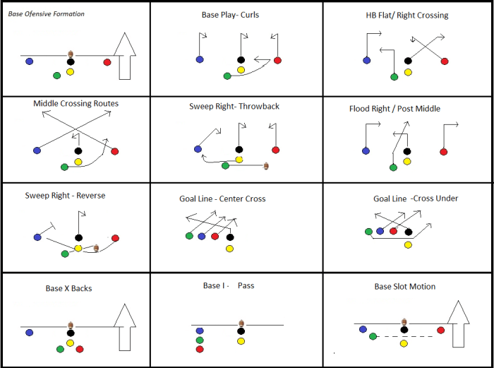 Chutogel significant plays leading to the goal