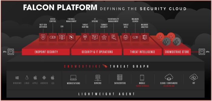 Ceo crowdstrike ungkap penyebab windows blue screen massal