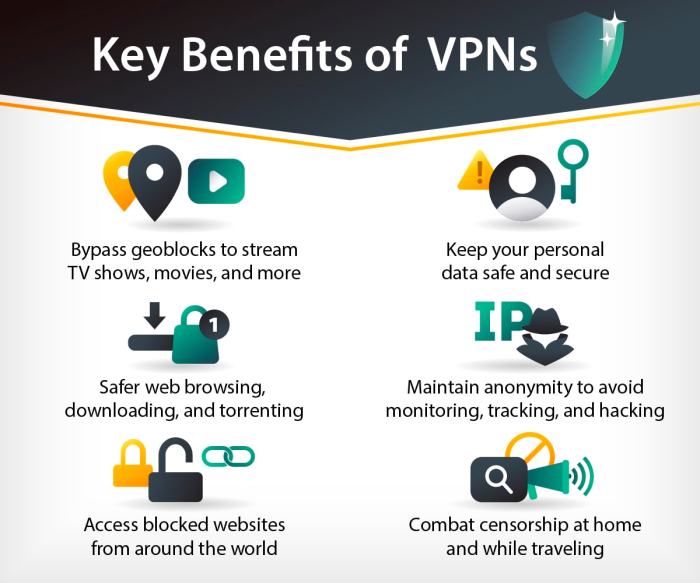 Pentingnya vpn saat pakai wifi publik